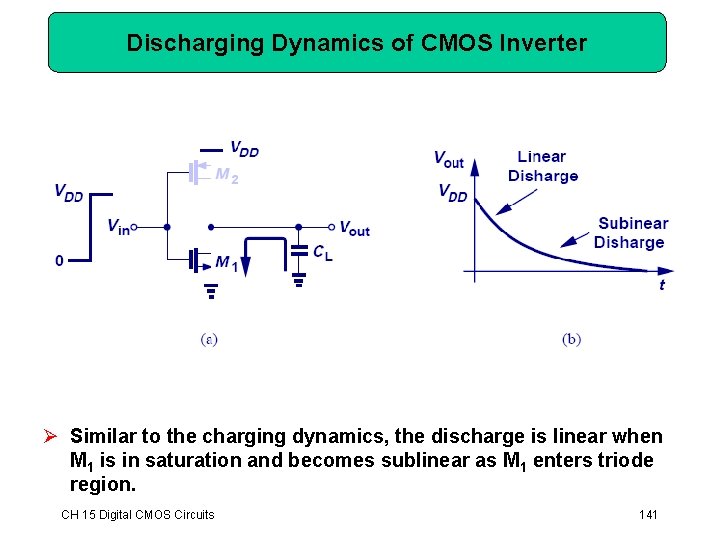 Discharging Dynamics of CMOS Inverter Ø Similar to the charging dynamics, the discharge is Discharging Dynamics of CMOS Inverter Ø Similar to the charging dynamics, the discharge is