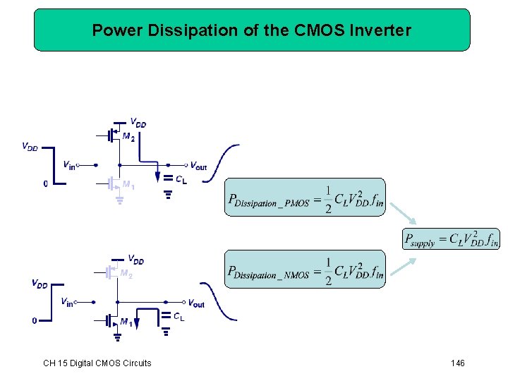 Power Dissipation of the CMOS Inverter CH 15 Digital CMOS Circuits 146 Power Dissipation of the CMOS Inverter CH 15 Digital CMOS Circuits 146