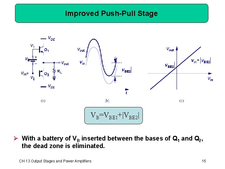Improved Push-Pull Stage VB=VBE 1+|VBE 2| Ø With a battery of VB inserted between Improved Push-Pull Stage VB=VBE 1+|VBE 2| Ø With a battery of VB inserted between