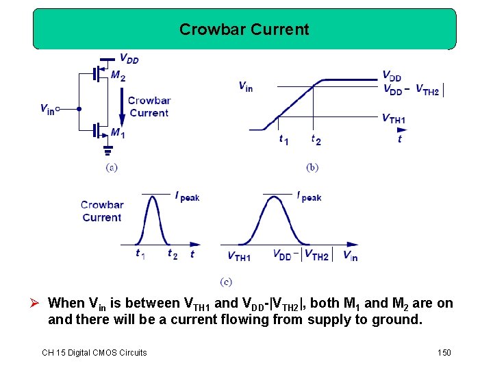 Crowbar Current Ø When Vin is between VTH 1 and VDD-|VTH 2|, both M Crowbar Current Ø When Vin is between VTH 1 and VDD-|VTH 2|, both M