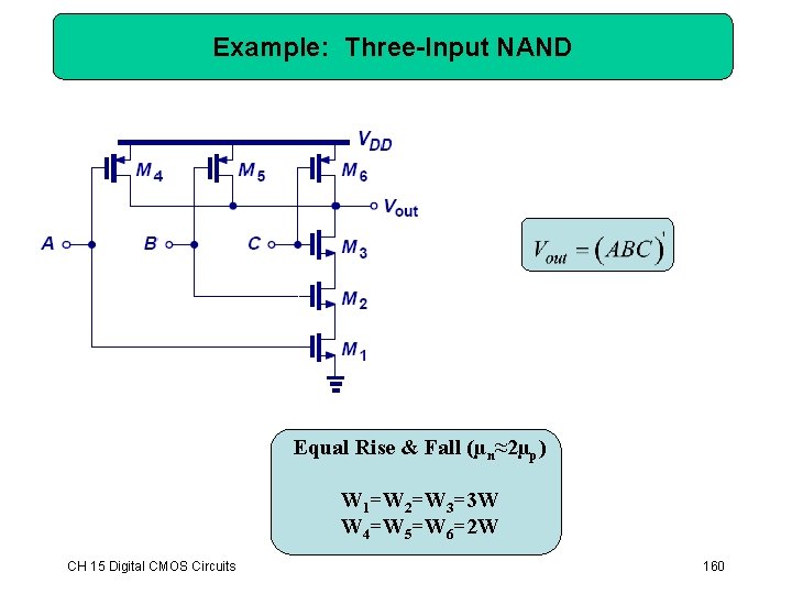 Example: Three-Input NAND Equal Rise & Fall (µn≈2µp) W 1=W 2=W 3=3 W W Example: Three-Input NAND Equal Rise & Fall (µn≈2µp) W 1=W 2=W 3=3 W W