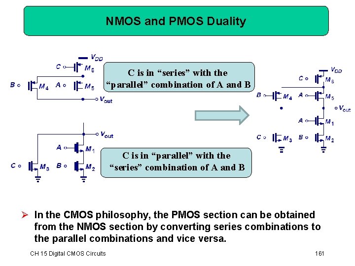 NMOS and PMOS Duality C is in “series” with the “parallel” combination of A NMOS and PMOS Duality C is in “series” with the “parallel” combination of A