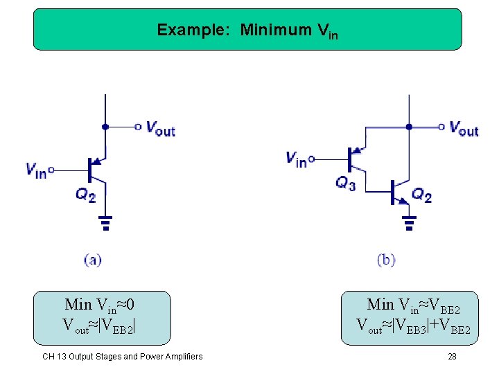 Example: Minimum Vin Min Vin≈0 Vout≈|VEB 2| CH 13 Output Stages and Power Amplifiers Example: Minimum Vin Min Vin≈0 Vout≈|VEB 2| CH 13 Output Stages and Power Amplifiers