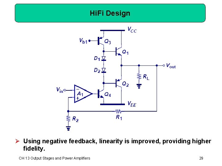 Hi. Fi Design Ø Using negative feedback, linearity is improved, providing higher fidelity. CH Hi. Fi Design Ø Using negative feedback, linearity is improved, providing higher fidelity. CH