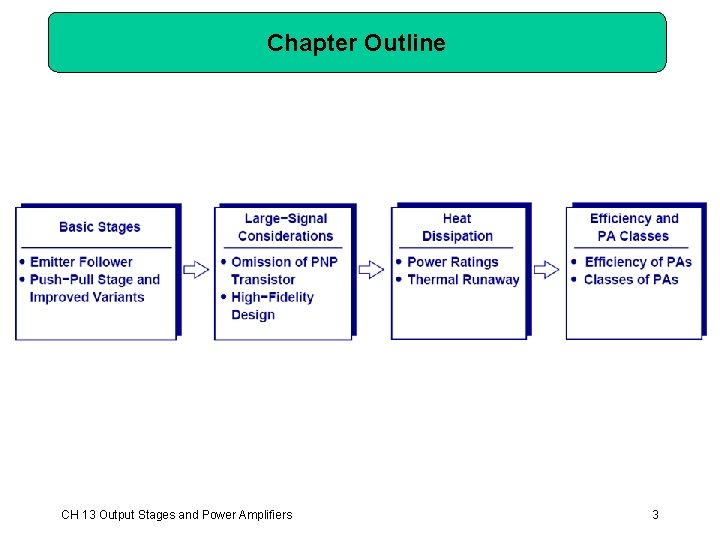 Chapter Outline CH 13 Output Stages and Power Amplifiers 3 Chapter Outline CH 13 Output Stages and Power Amplifiers 3