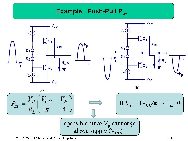 Example: Push-Pull Pav If Vp = 4 VCC/π → Pav=0 Impossible since Vp cannot Example: Push-Pull Pav If Vp = 4 VCC/π → Pav=0 Impossible since Vp cannot