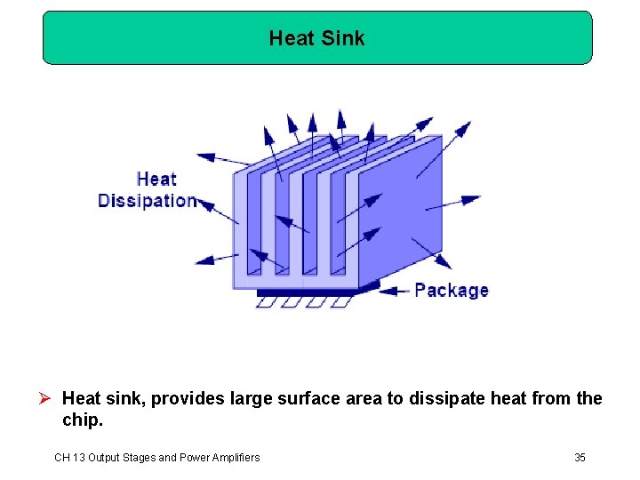 Heat Sink Ø Heat sink, provides large surface area to dissipate heat from the Heat Sink Ø Heat sink, provides large surface area to dissipate heat from the