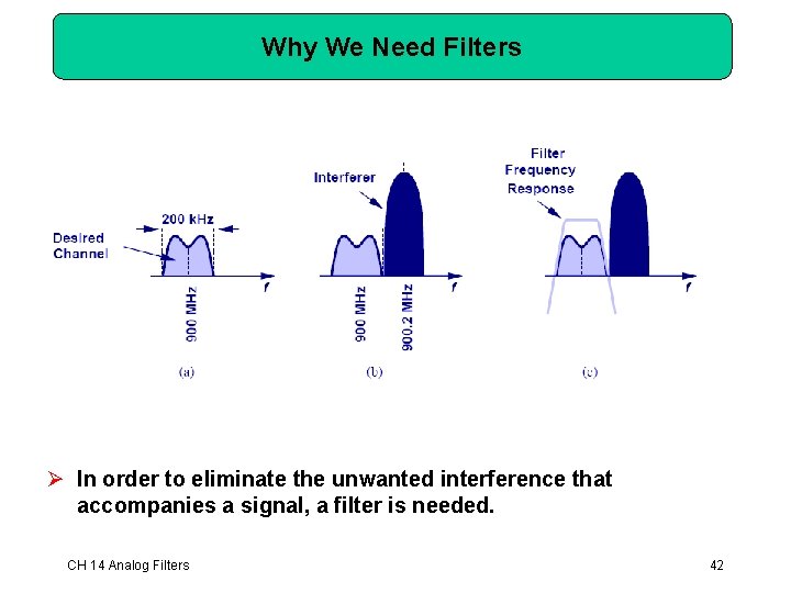 Why We Need Filters Ø In order to eliminate the unwanted interference that accompanies Why We Need Filters Ø In order to eliminate the unwanted interference that accompanies