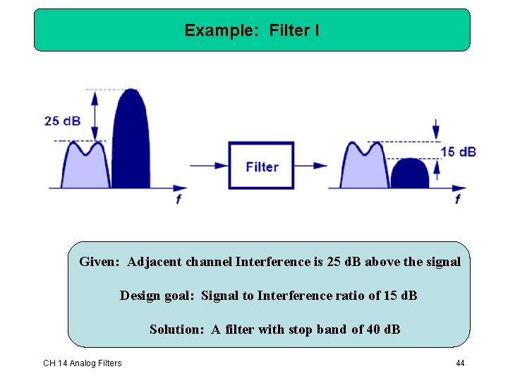 Example: Filter I Given: Adjacent channel Interference is 25 d. B above the signal Example: Filter I Given: Adjacent channel Interference is 25 d. B above the signal