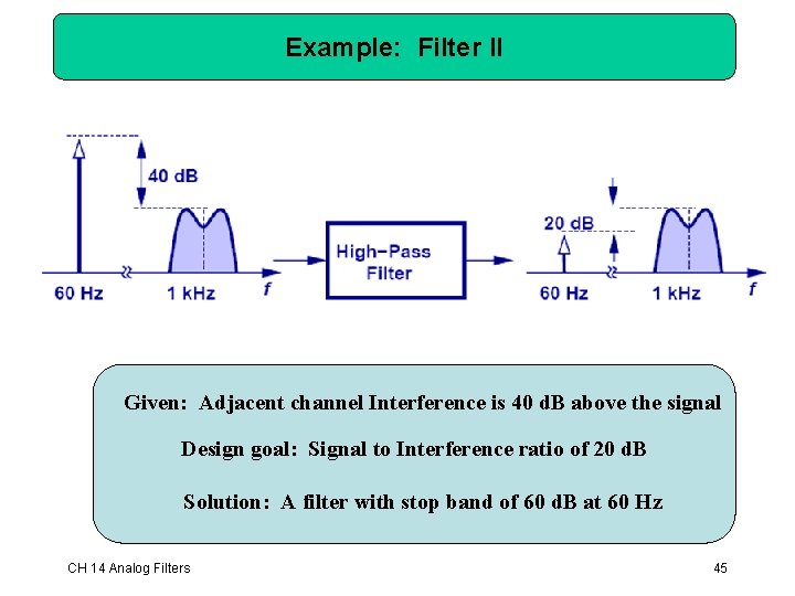 Example: Filter II Given: Adjacent channel Interference is 40 d. B above the signal Example: Filter II Given: Adjacent channel Interference is 40 d. B above the signal