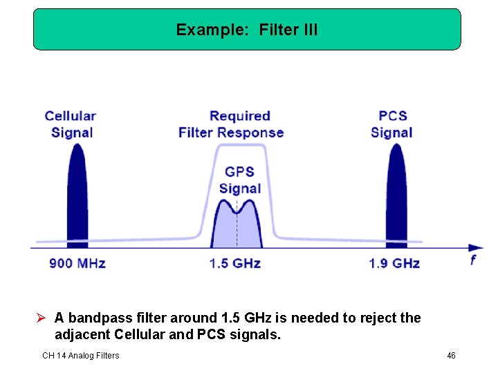 Example: Filter III Ø A bandpass filter around 1. 5 GHz is needed to Example: Filter III Ø A bandpass filter around 1. 5 GHz is needed to
