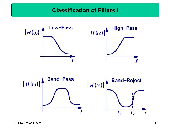 Classification of Filters I CH 14 Analog Filters 47 Classification of Filters I CH 14 Analog Filters 47