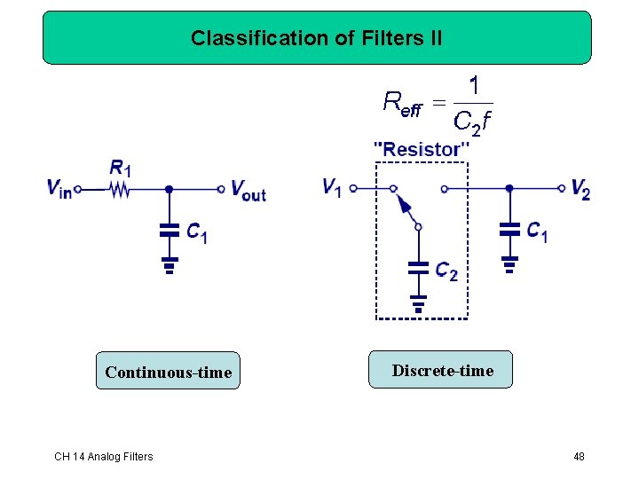 Classification of Filters II Continuous-time CH 14 Analog Filters Discrete-time 48 Classification of Filters II Continuous-time CH 14 Analog Filters Discrete-time 48
