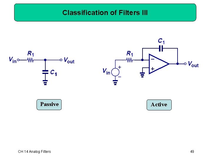 Classification of Filters III Passive CH 14 Analog Filters Active 49 Classification of Filters III Passive CH 14 Analog Filters Active 49