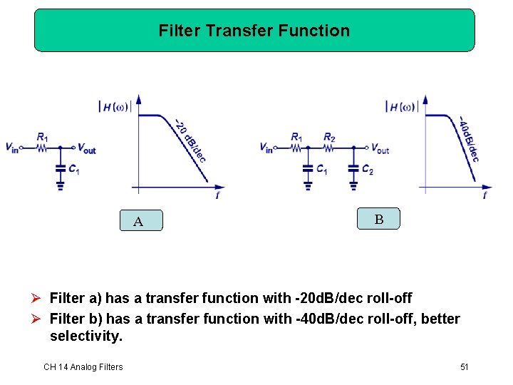 Filter Transfer Function A B Ø Filter a) has a transfer function with -20 Filter Transfer Function A B Ø Filter a) has a transfer function with -20