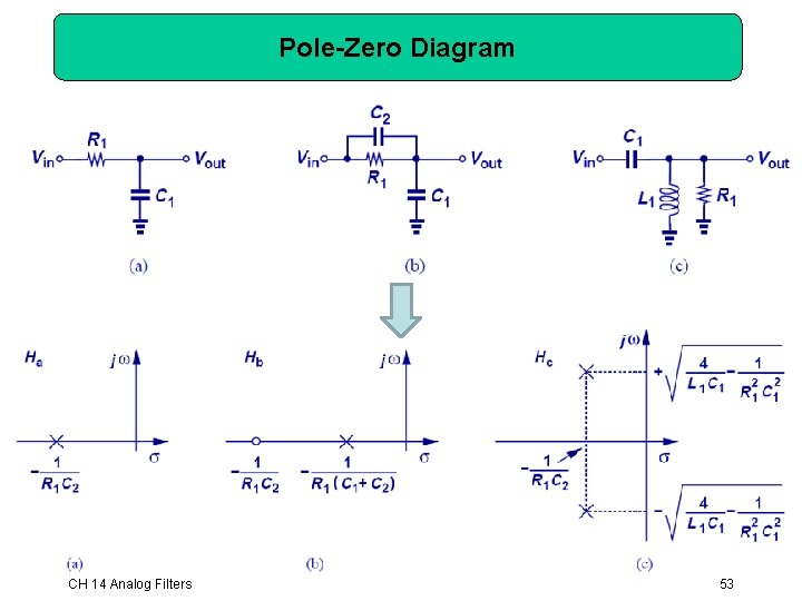 Pole-Zero Diagram CH 14 Analog Filters 53 Pole-Zero Diagram CH 14 Analog Filters 53