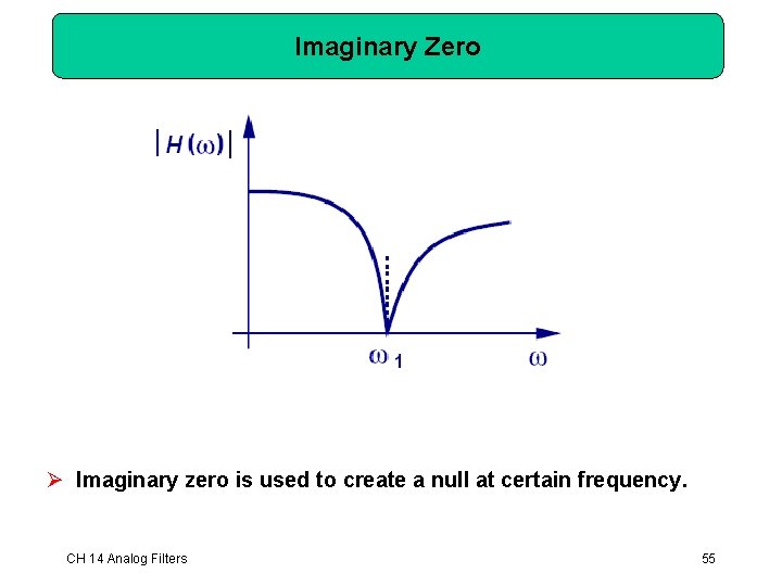 Imaginary Zero Ø Imaginary zero is used to create a null at certain frequency. Imaginary Zero Ø Imaginary zero is used to create a null at certain frequency.