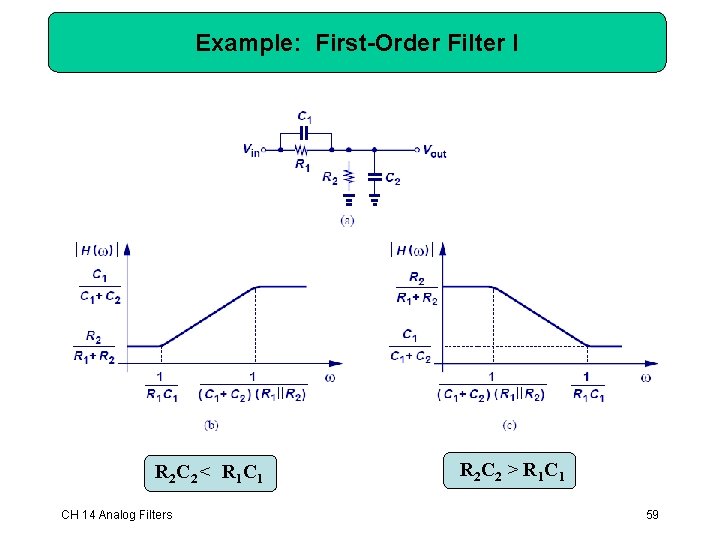 Example: First-Order Filter I R 2 C 2 < R 1 CH 14 Analog Example: First-Order Filter I R 2 C 2 < R 1 CH 14 Analog