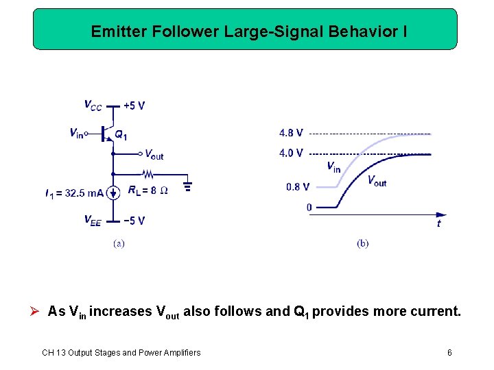 Emitter Follower Large-Signal Behavior I Ø As Vin increases Vout also follows and Q Emitter Follower Large-Signal Behavior I Ø As Vin increases Vout also follows and Q