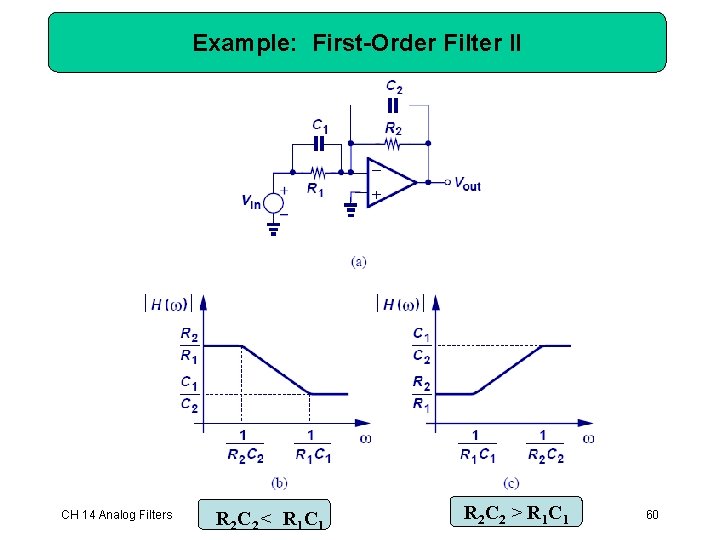 Example: First-Order Filter II CH 14 Analog Filters R 2 C 2 < R Example: First-Order Filter II CH 14 Analog Filters R 2 C 2 < R