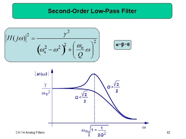Second-Order Low-Pass Filter α=β=0 CH 14 Analog Filters 62 Second-Order Low-Pass Filter α=β=0 CH 14 Analog Filters 62