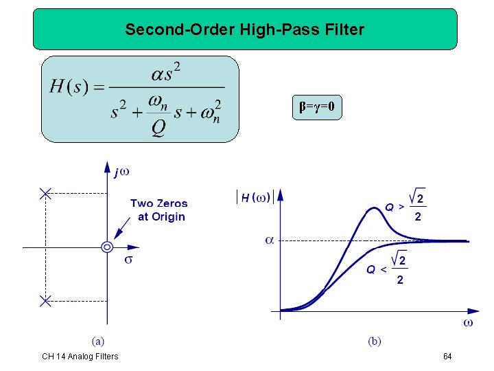 Second-Order High-Pass Filter β=γ=0 CH 14 Analog Filters 64 Second-Order High-Pass Filter β=γ=0 CH 14 Analog Filters 64