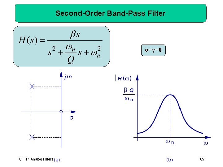 Second-Order Band-Pass Filter α=γ=0 CH 14 Analog Filters 65 Second-Order Band-Pass Filter α=γ=0 CH 14 Analog Filters 65