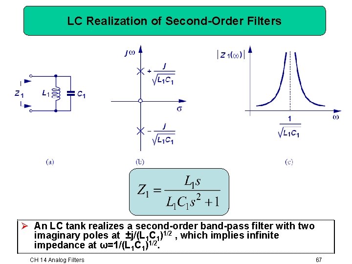 LC Realization of Second-Order Filters Ø An LC tank realizes a second-order band-pass filter LC Realization of Second-Order Filters Ø An LC tank realizes a second-order band-pass filter