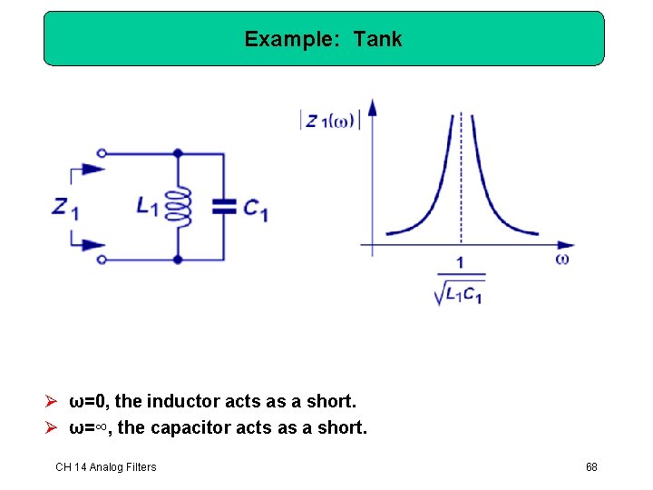 Example: Tank Ø ω=0, the inductor acts as a short. Ø ω=∞, the capacitor Example: Tank Ø ω=0, the inductor acts as a short. Ø ω=∞, the capacitor