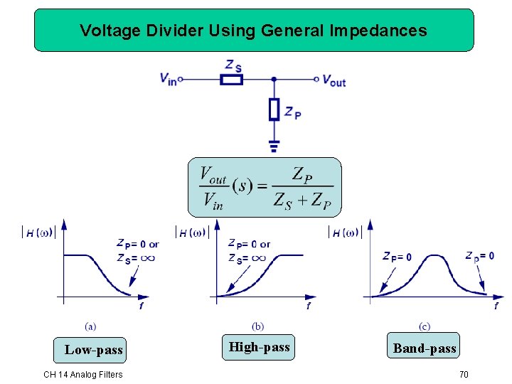 Voltage Divider Using General Impedances Low-pass CH 14 Analog Filters High-pass Band-pass 70 Voltage Divider Using General Impedances Low-pass CH 14 Analog Filters High-pass Band-pass 70