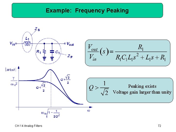 Example: Frequency Peaking exists Voltage gain larger than unity CH 14 Analog Filters 72 Example: Frequency Peaking exists Voltage gain larger than unity CH 14 Analog Filters 72