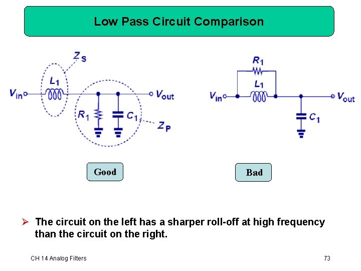 Low Pass Circuit Comparison Good Bad Ø The circuit on the left has a Low Pass Circuit Comparison Good Bad Ø The circuit on the left has a