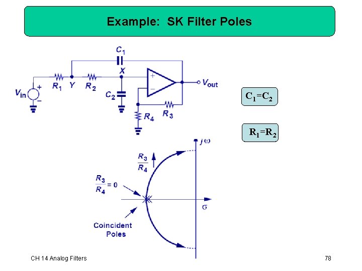 Example: SK Filter Poles C 1=C 2 R 1=R 2 CH 14 Analog Filters Example: SK Filter Poles C 1=C 2 R 1=R 2 CH 14 Analog Filters