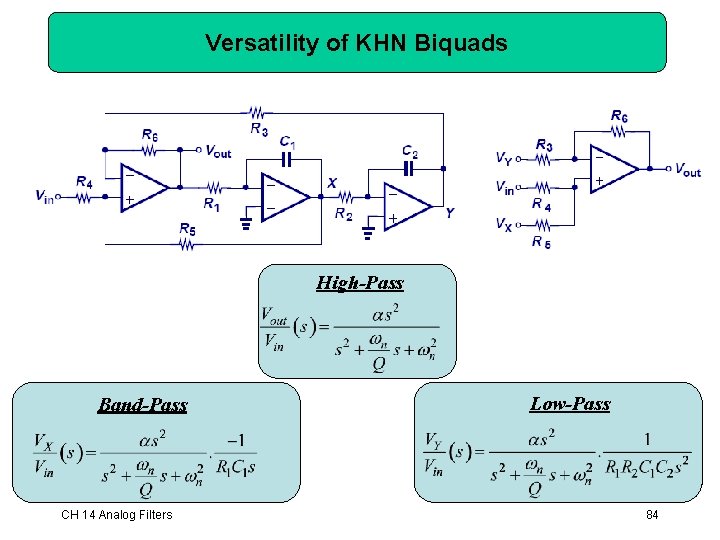 Versatility of KHN Biquads High-Pass Band-Pass CH 14 Analog Filters Low-Pass 84 Versatility of KHN Biquads High-Pass Band-Pass CH 14 Analog Filters Low-Pass 84