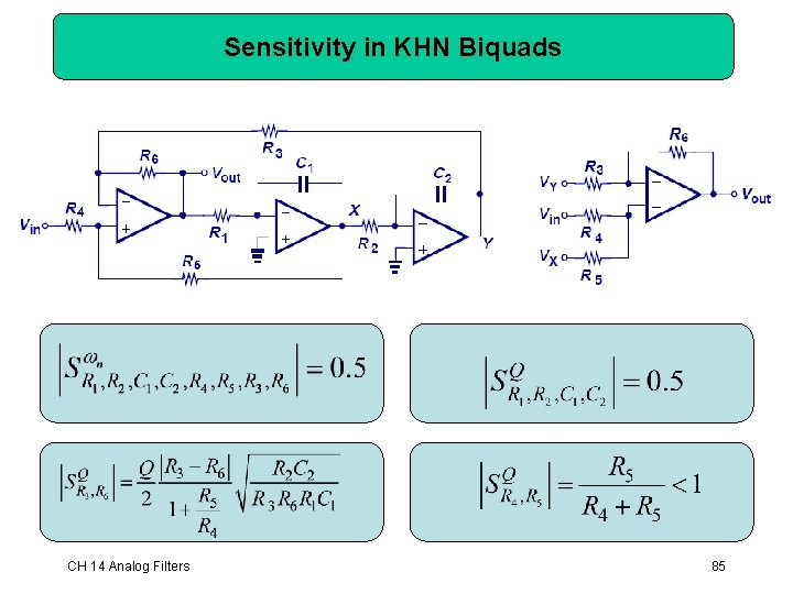 Sensitivity in KHN Biquads CH 14 Analog Filters 85 Sensitivity in KHN Biquads CH 14 Analog Filters 85