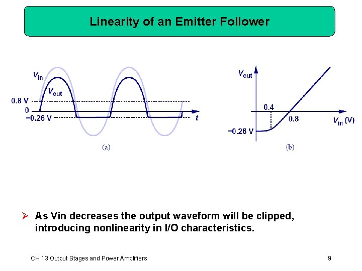 Linearity of an Emitter Follower Ø As Vin decreases the output waveform will be Linearity of an Emitter Follower Ø As Vin decreases the output waveform will be