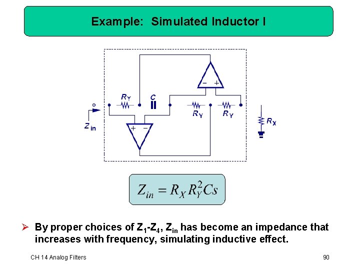Example: Simulated Inductor I Ø By proper choices of Z 1 -Z 4, Zin Example: Simulated Inductor I Ø By proper choices of Z 1 -Z 4, Zin