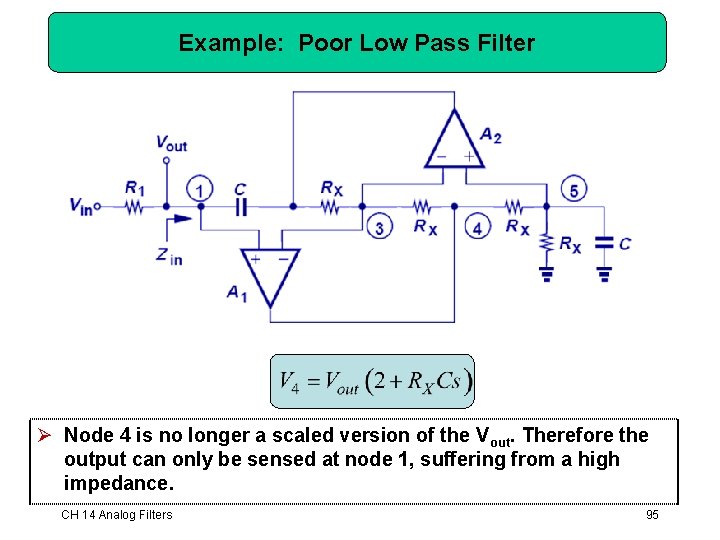 Example: Poor Low Pass Filter Ø Node 4 is no longer a scaled version Example: Poor Low Pass Filter Ø Node 4 is no longer a scaled version