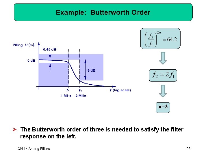 Example: Butterworth Order n=3 Ø The Butterworth order of three is needed to satisfy Example: Butterworth Order n=3 Ø The Butterworth order of three is needed to satisfy