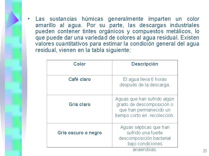  • Las sustancias húmicas generalmente imparten un color amarillo al agua. Por su