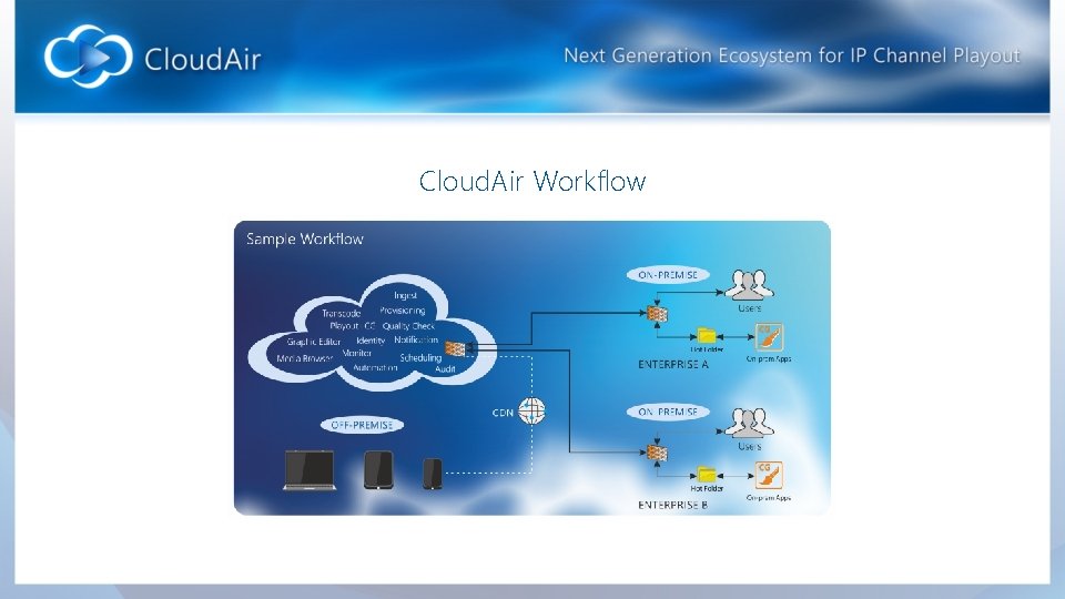 Cloud. Air Workflow 