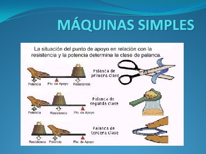 MÁQUINAS SIMPLES 