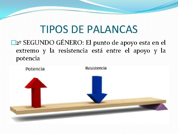 TIPOS DE PALANCAS � 2º SEGUNDO GÉNERO: El punto de apoyo esta en el