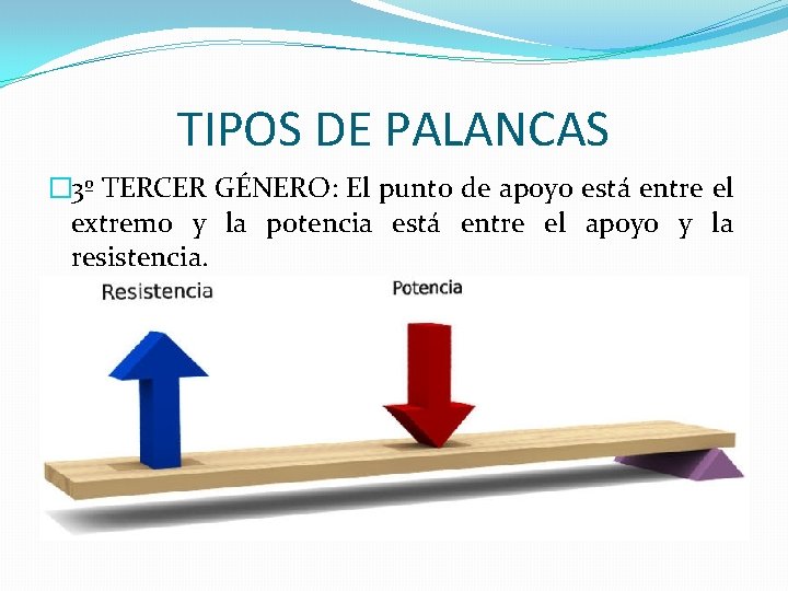 TIPOS DE PALANCAS � 3º TERCER GÉNERO: El punto de apoyo está entre el