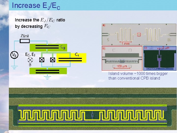 Increase EJ/EC Increase the by decreasing ratio Island volume ~1000 times bigger than conventional Increase EJ/EC Increase the by decreasing ratio Island volume ~1000 times bigger than conventional