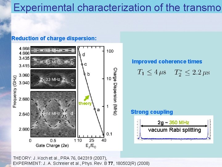Experimental characterization of the transmon Reduction of charge dispersion: Improved coherence times theory Strong Experimental characterization of the transmon Reduction of charge dispersion: Improved coherence times theory Strong