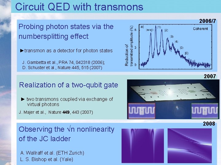 Circuit QED with transmons Probing photon states via the numbersplitting effect 2006/7 ►transmon as Circuit QED with transmons Probing photon states via the numbersplitting effect 2006/7 ►transmon as