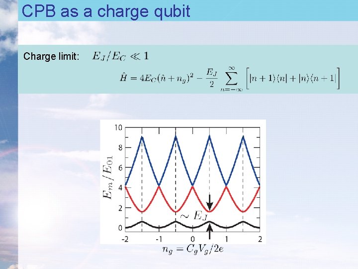 CPB as a charge qubit Charge limit: CPB as a charge qubit Charge limit: