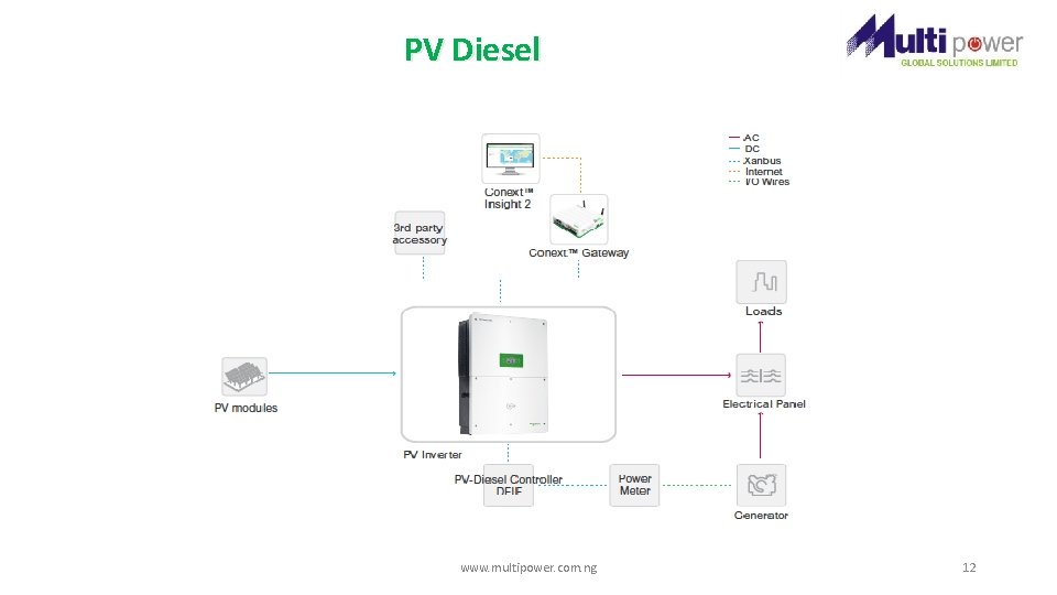 PV Diesel www. multipower. com. ng 12 