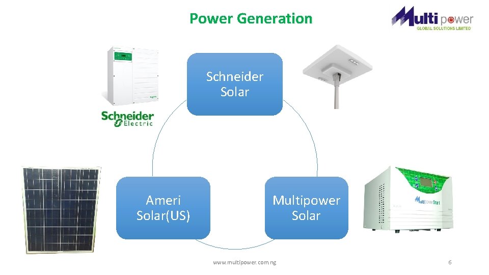 Power Generation Schneider Solar Ameri Solar(US) Multipower Solar www. multipower. com. ng 6 